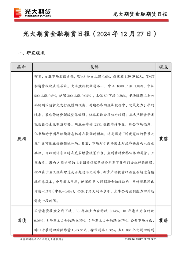 金融期货日报