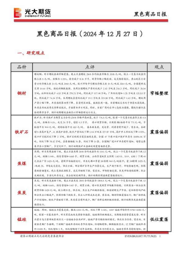 黑色商品日报