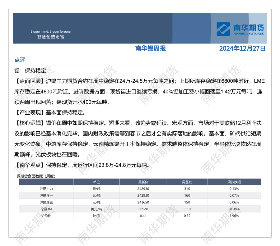 南华期货锡周报20241227