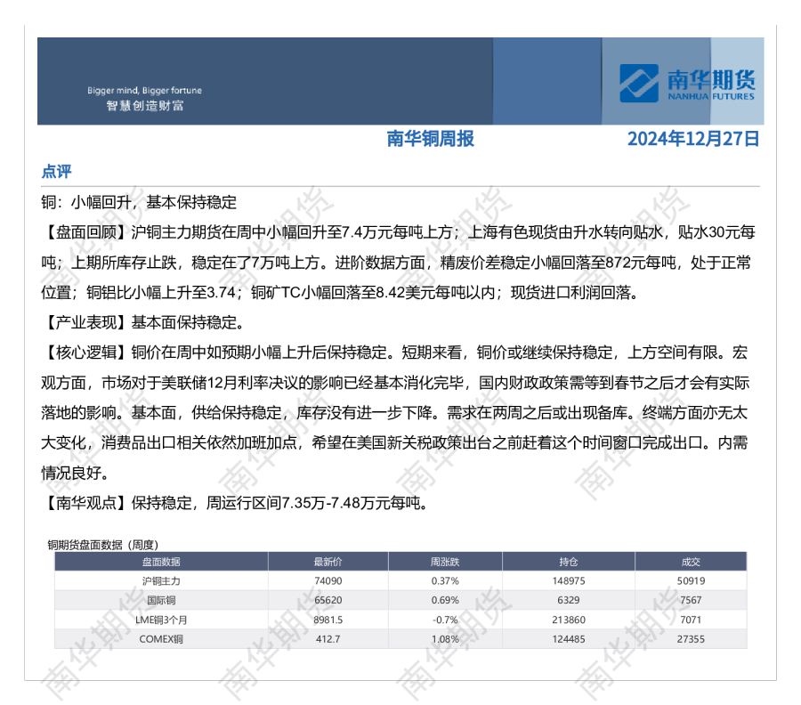 铜周报20241227