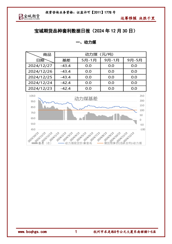 品种套利数据日报