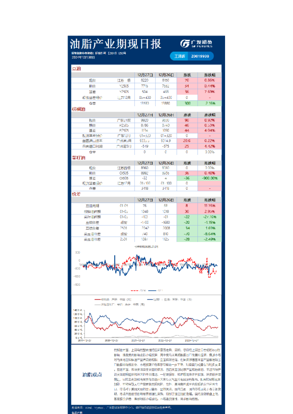 《农产品》日报