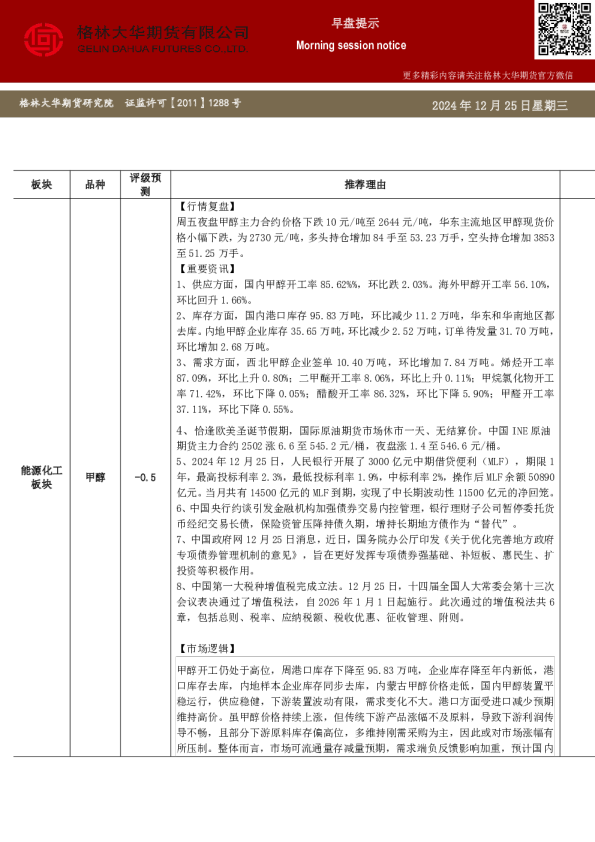 格林大华期市早班车甲醇