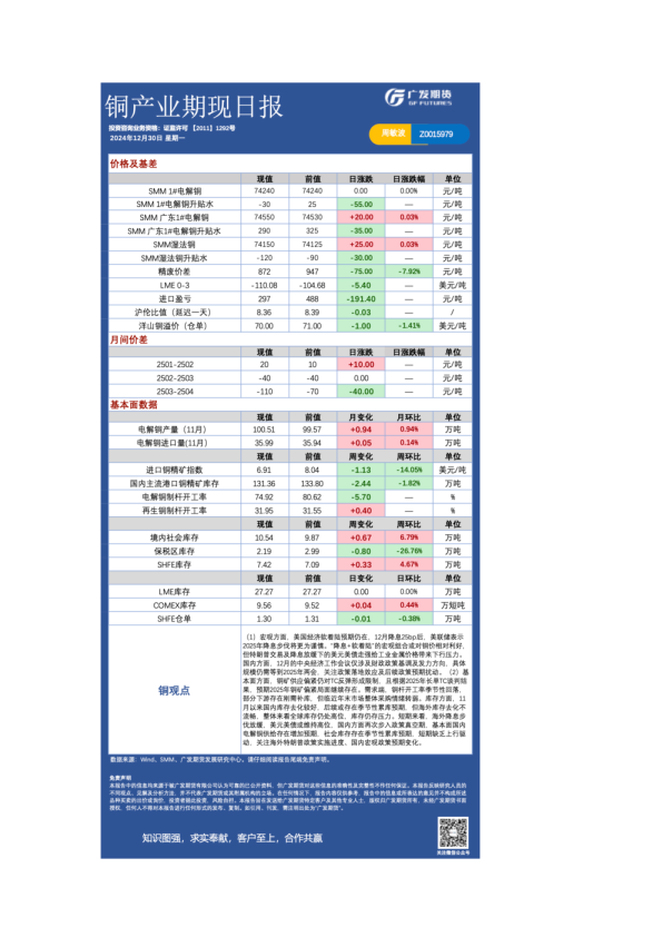 有色日报20241230