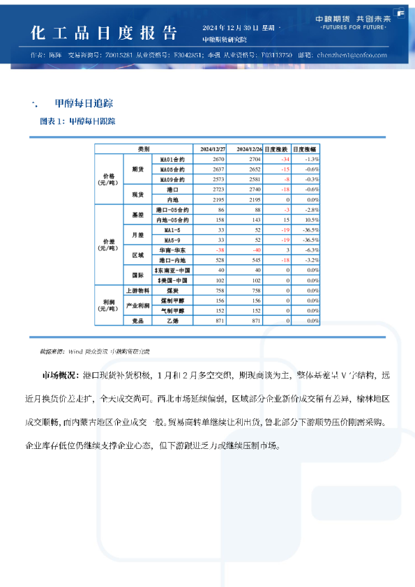甲醇尿素纯苯苯乙烯日报