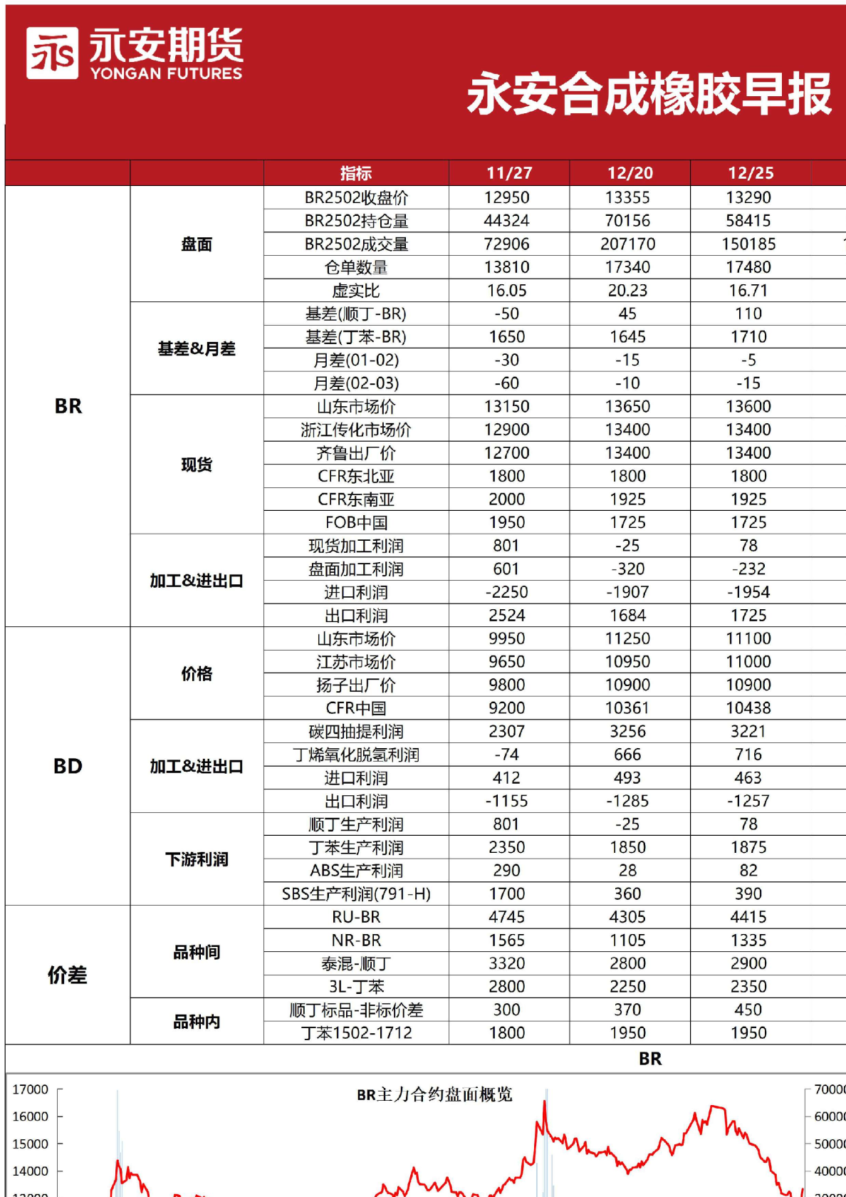 永安合成橡胶早报