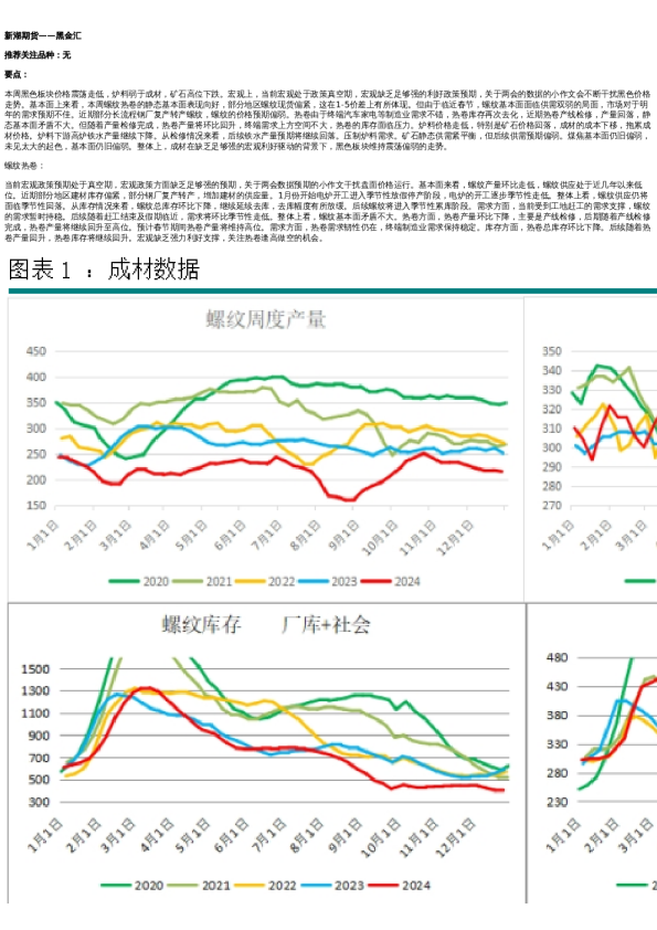 专题 | 新湖期货“黑金汇”