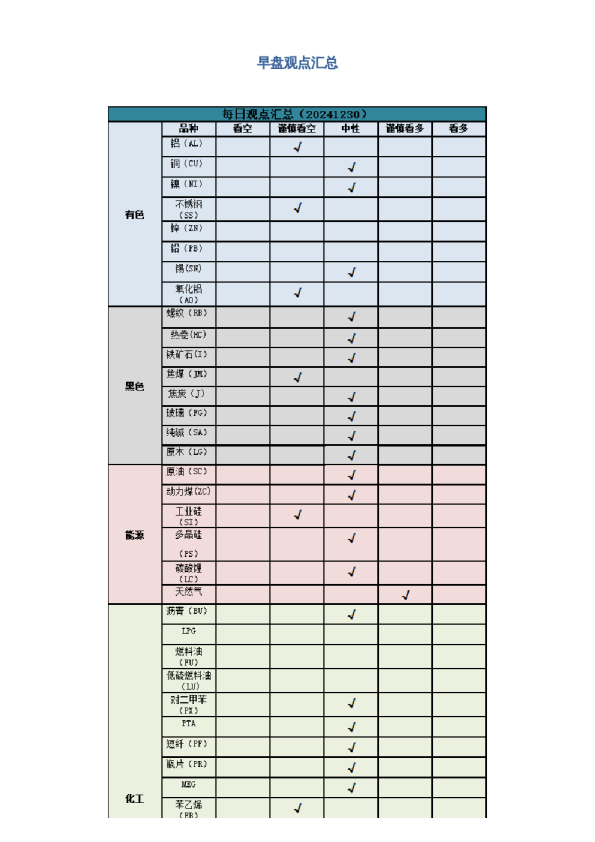 早盘 | 早盘提示