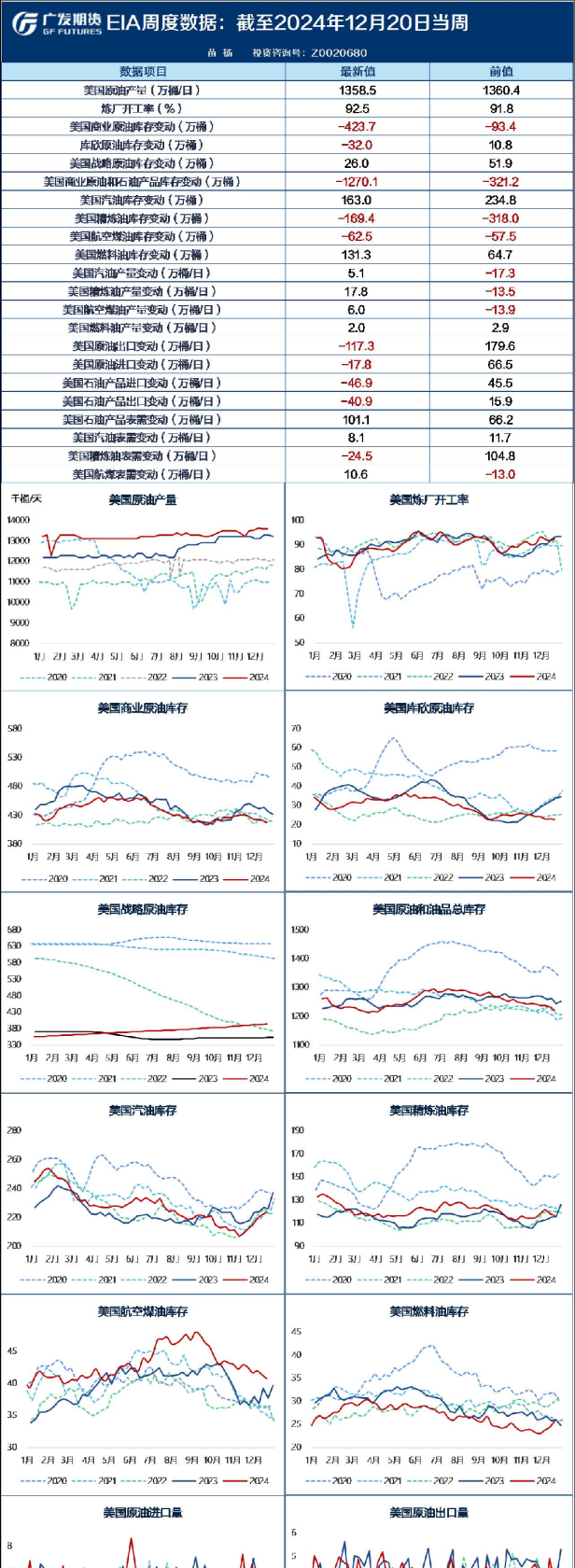 《能源化工》日报