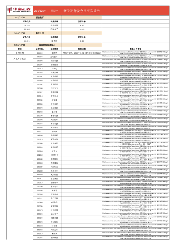 新股发行及今日交易提示
