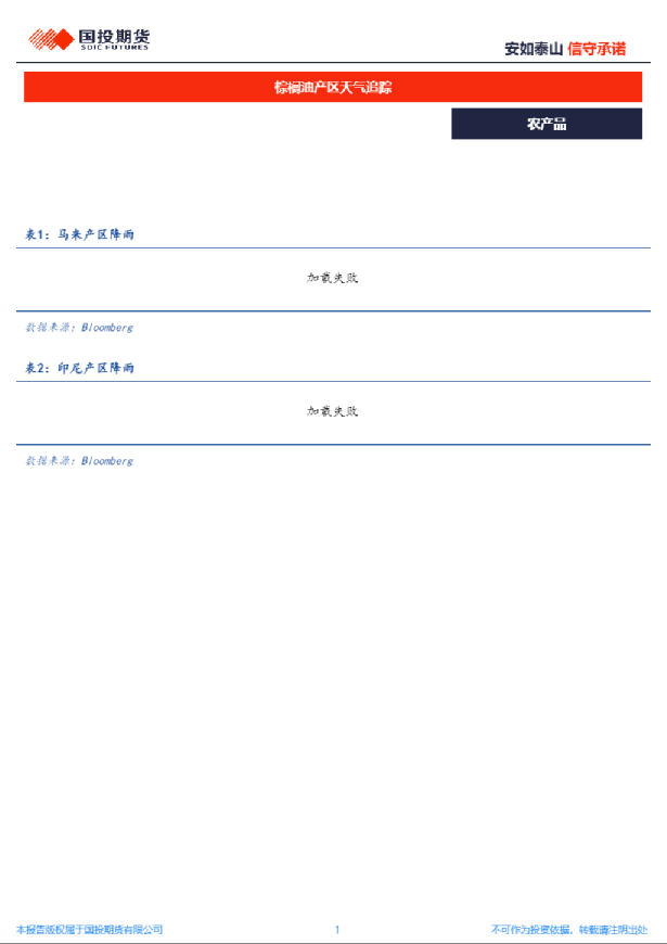 棕榈油产区天气追踪