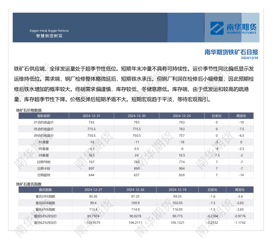 铁矿石日报