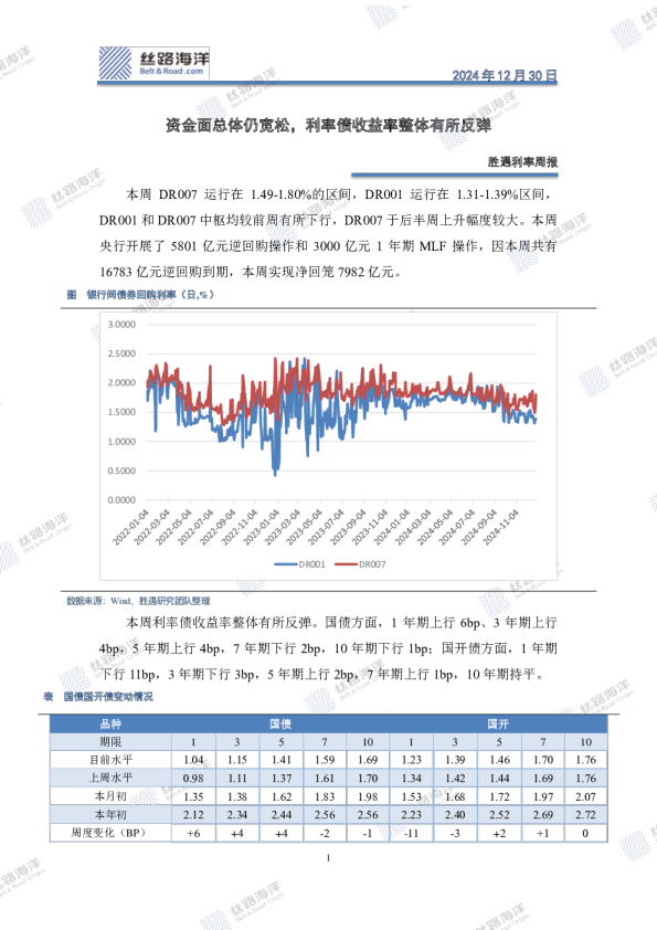 胜遇利率周报：资金面总体仍宽松，利率债收益率整体有所反弹