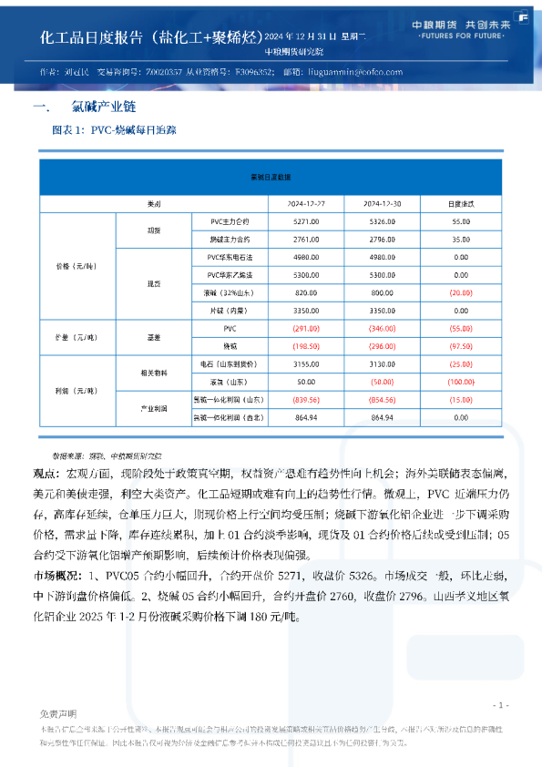 化工品日度报告（盐化工+聚烯烃）