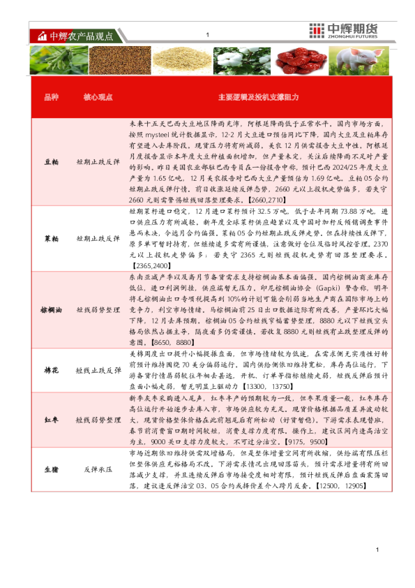 中辉农产品观点