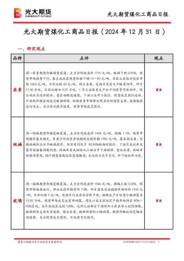 煤化工商品日报