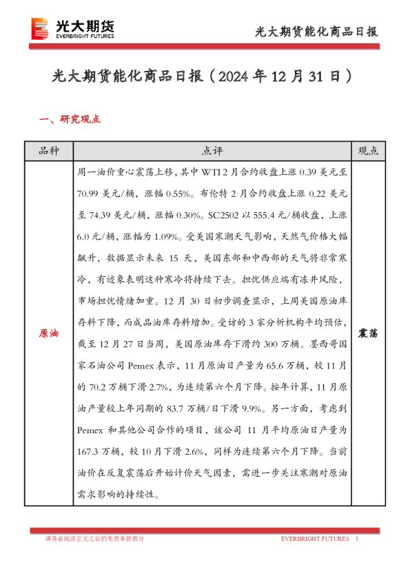 能化商品日报
