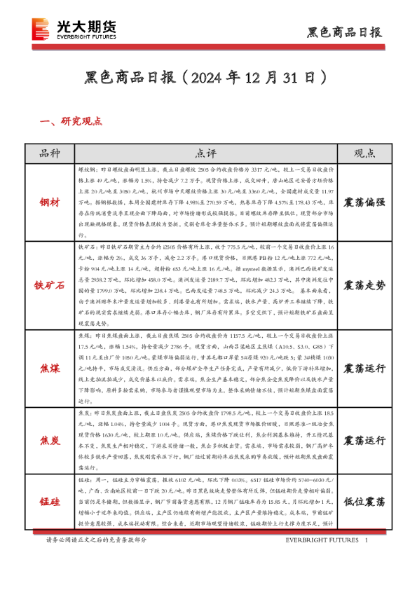 黑色商品日报