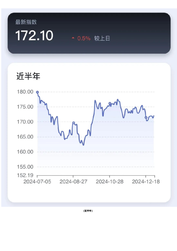 新湖-时瑞中国国际化商品综合指数