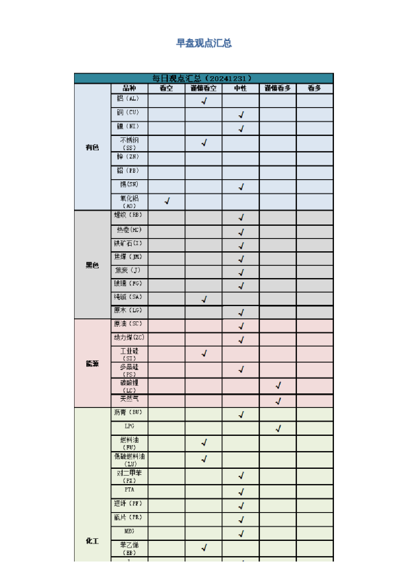 早盘 | 早盘提示