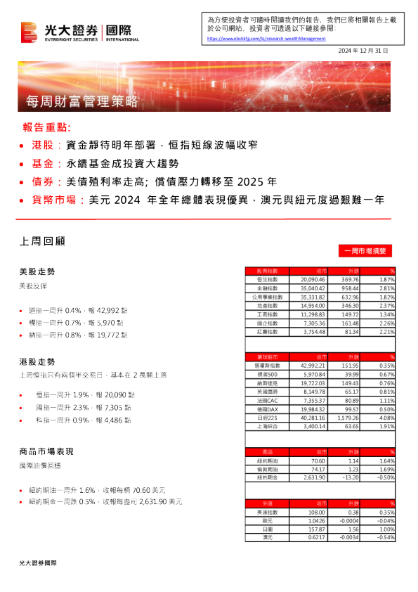 每周财富管理策略