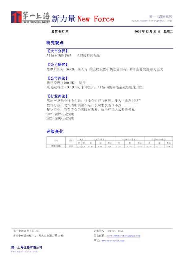 新力量New Force总第4687期