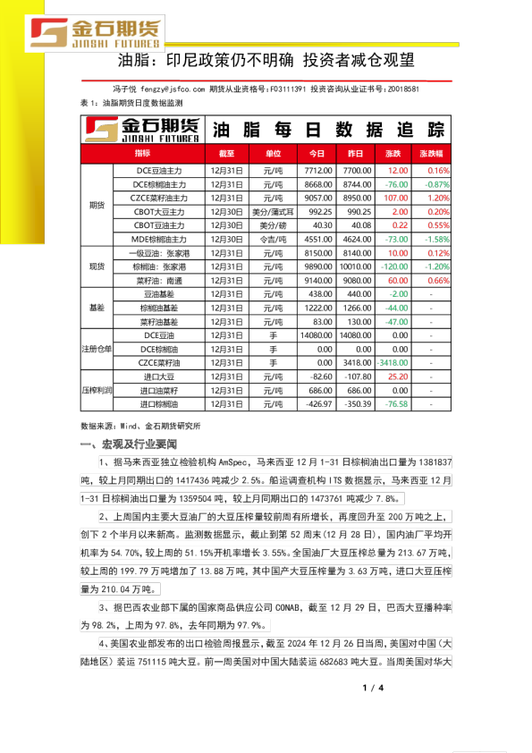 油脂：印尼政策仍不明确 投资者减仓观望