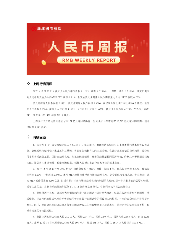 人民币期货周报