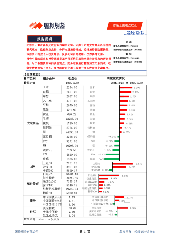 市场主流观点汇总
