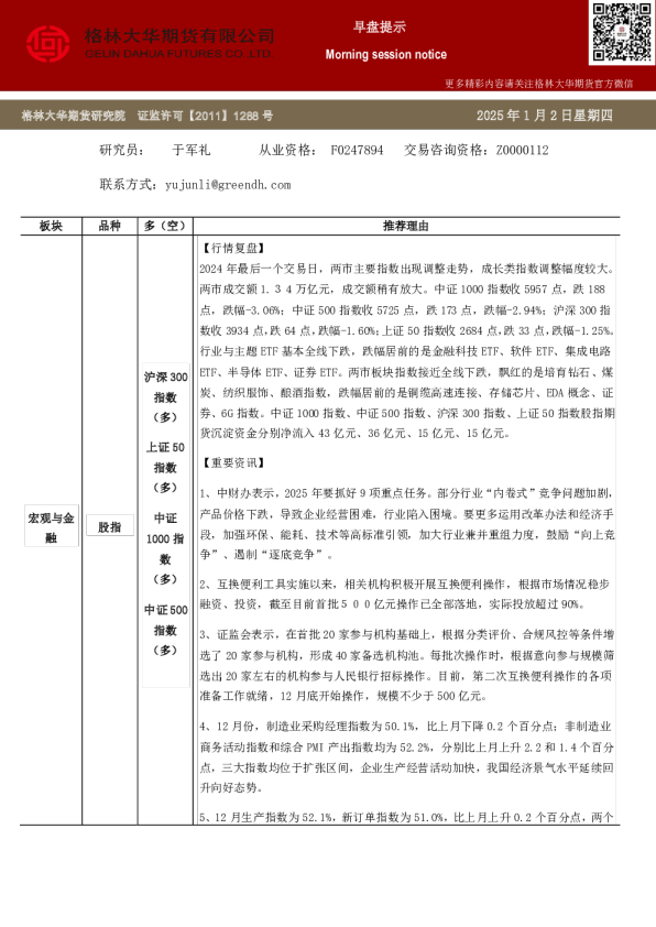 格林大华期市早班车--股指（20250102）