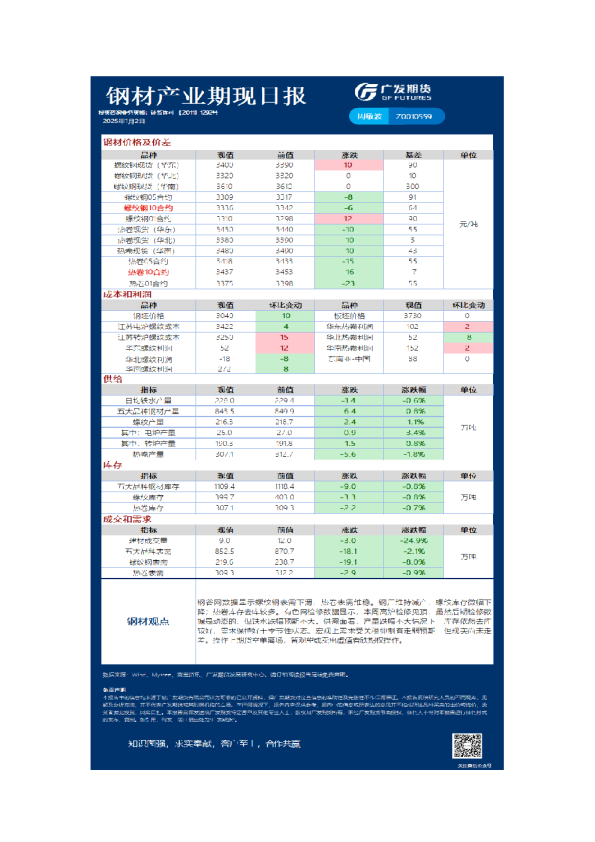 《黑色》日报