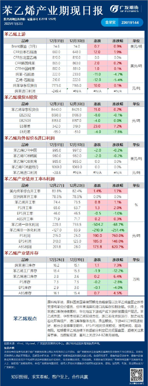 能源化工日报20250102