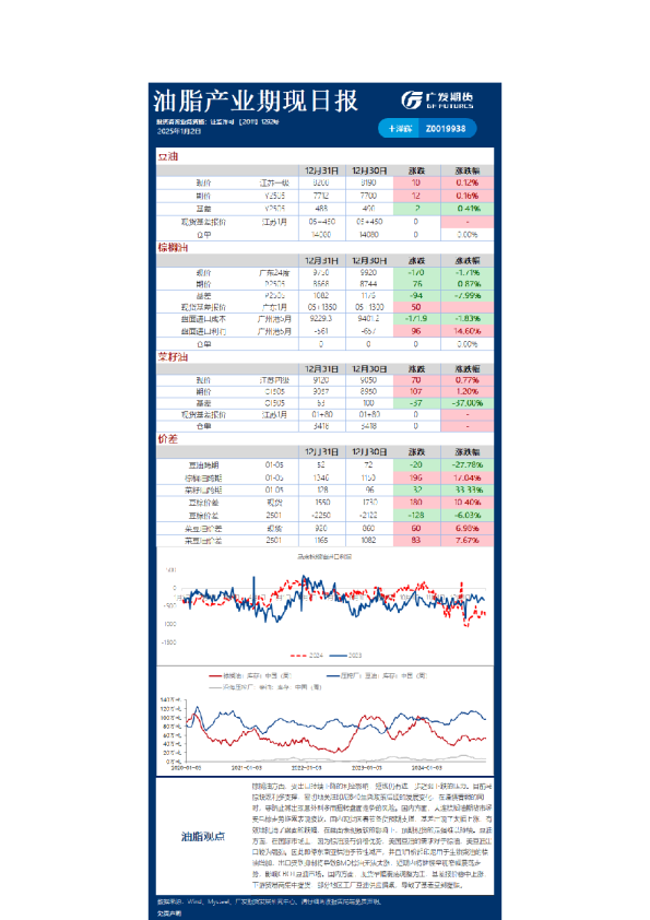 农产品日报20250102