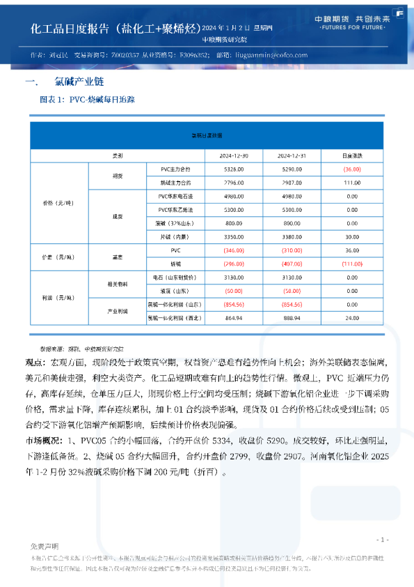 化工品日度报告（盐化工+聚烯烃）