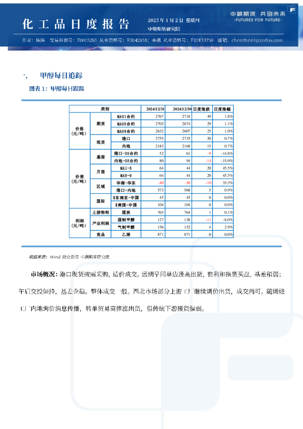 甲醇尿素纯苯苯乙烯日报