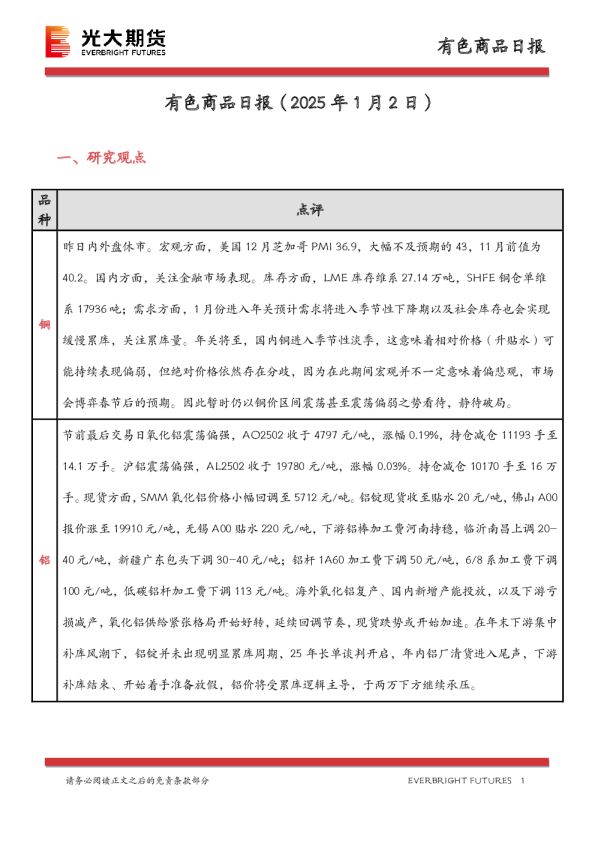 有色商品日报
