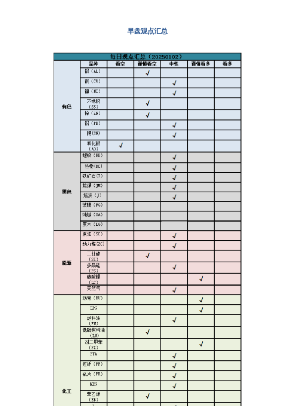 早盘 | 早盘提示