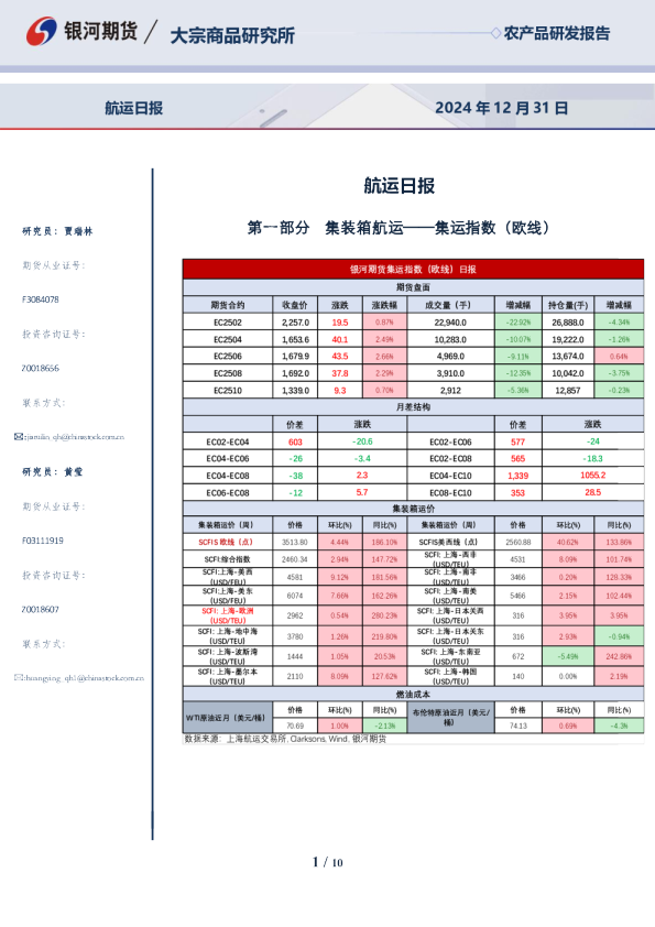银河期货航运日报