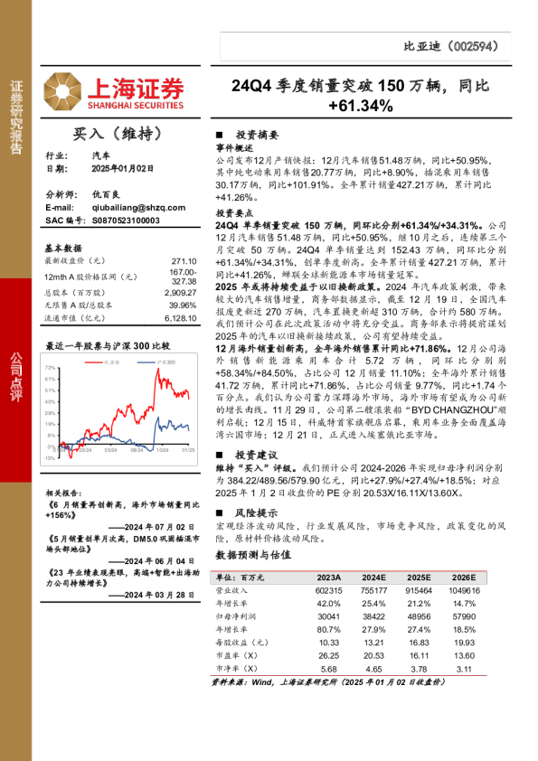 24Q4季度销量突破150万辆，同比+61.34%