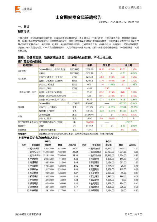 贵金属策略报告