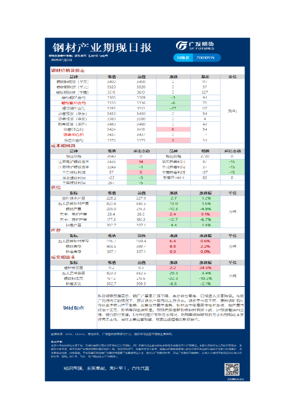 《黑色》日报