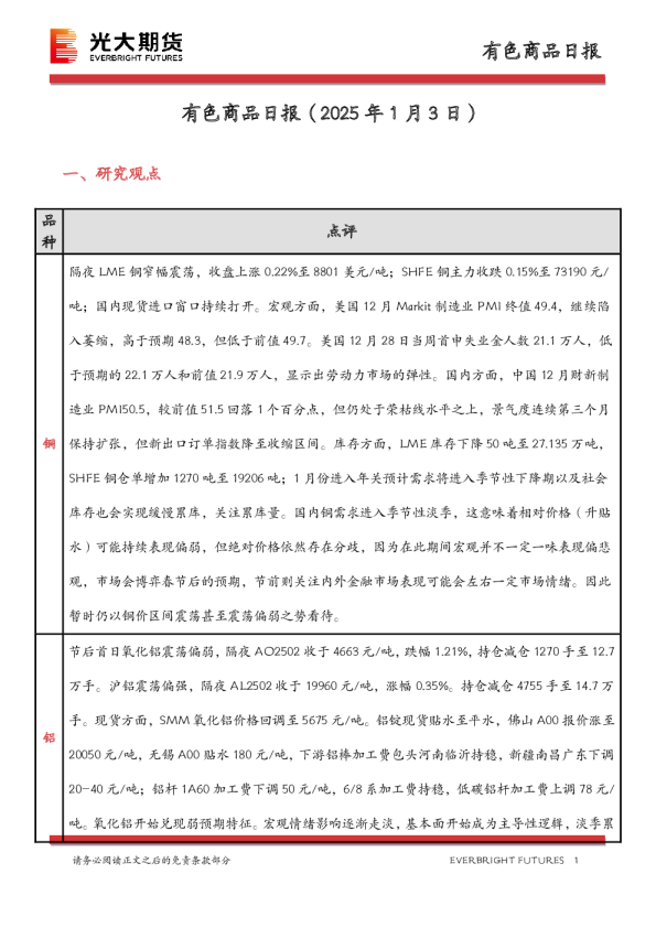 有色商品日报