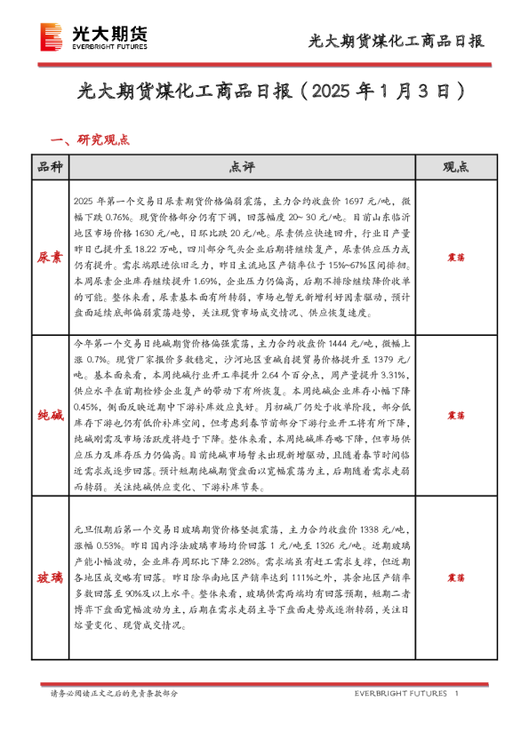 煤化工商品日报