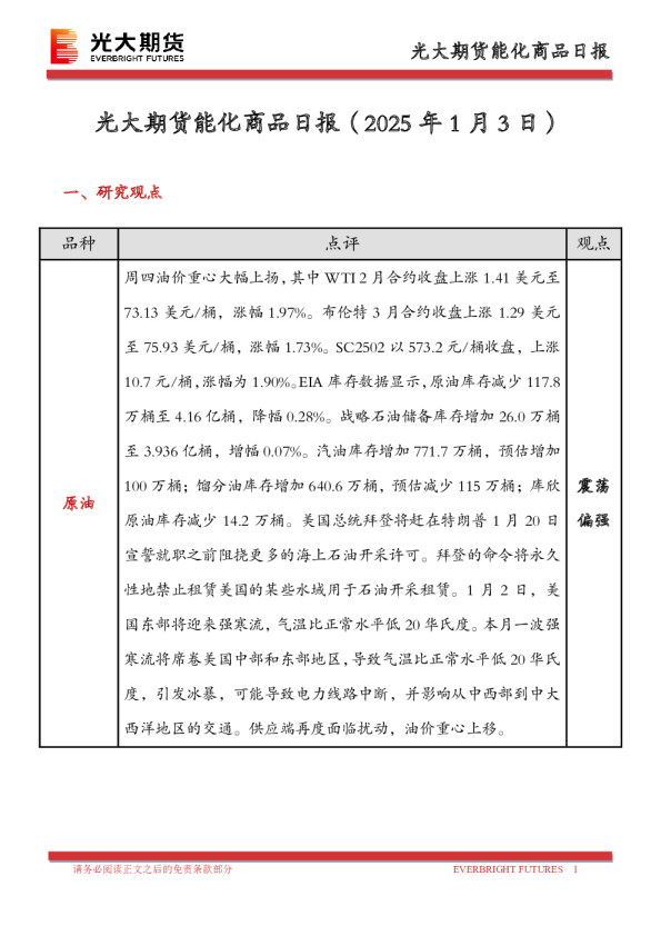 能化商品日报