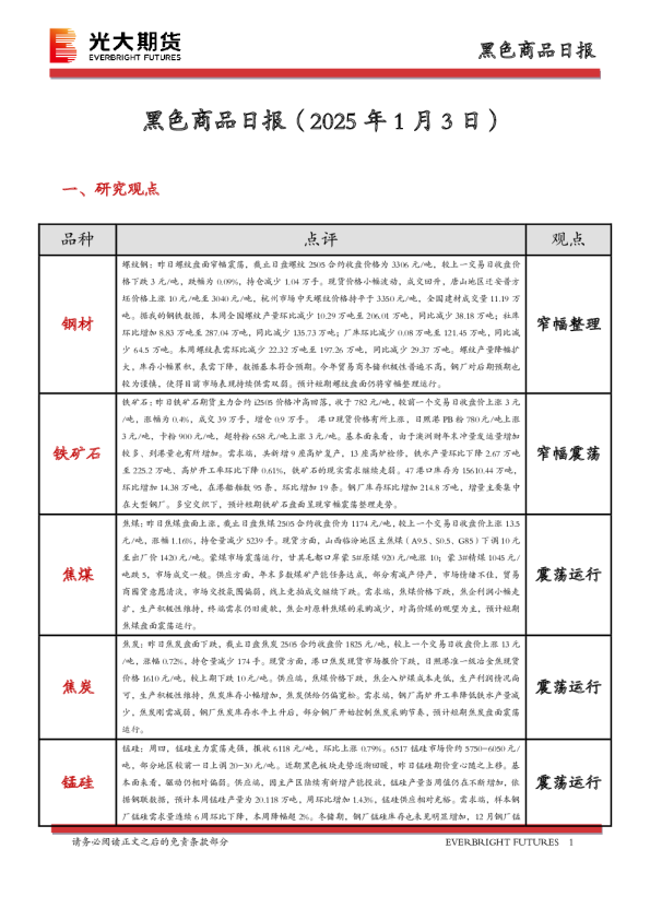 黑色商品日报