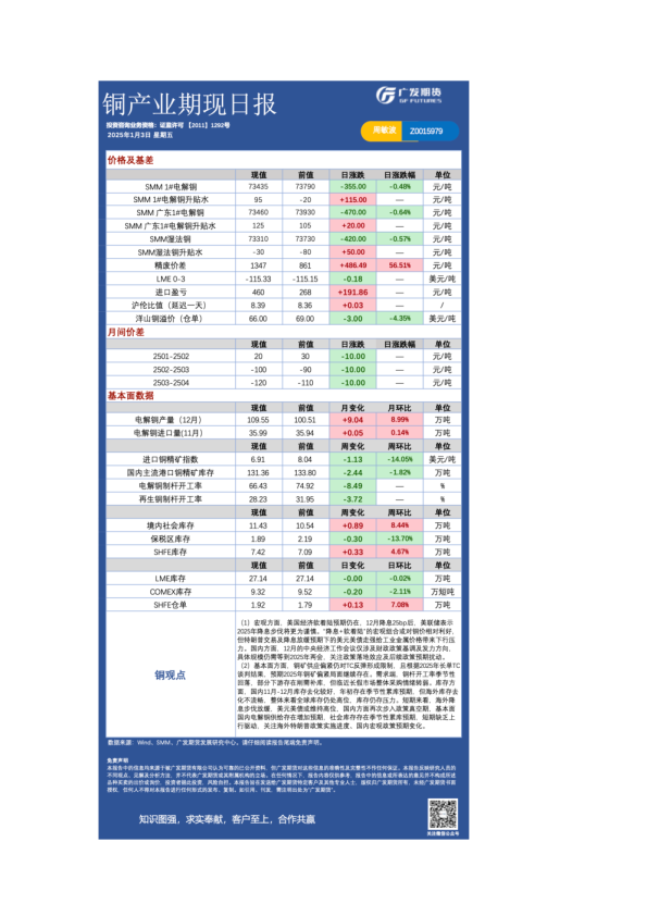 有色日报20250103