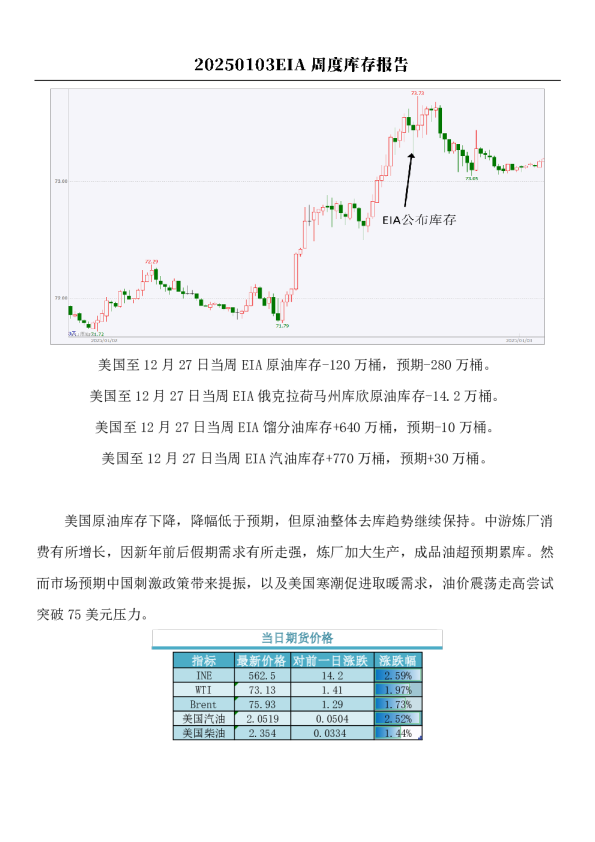 原油：EIA周度库存报告