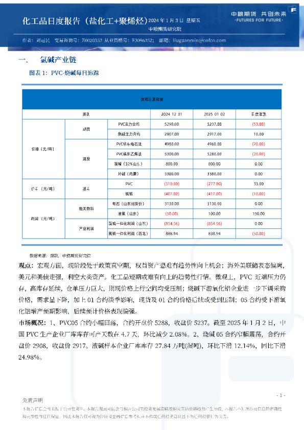 化工品日度报告（盐化工+聚烯烃）