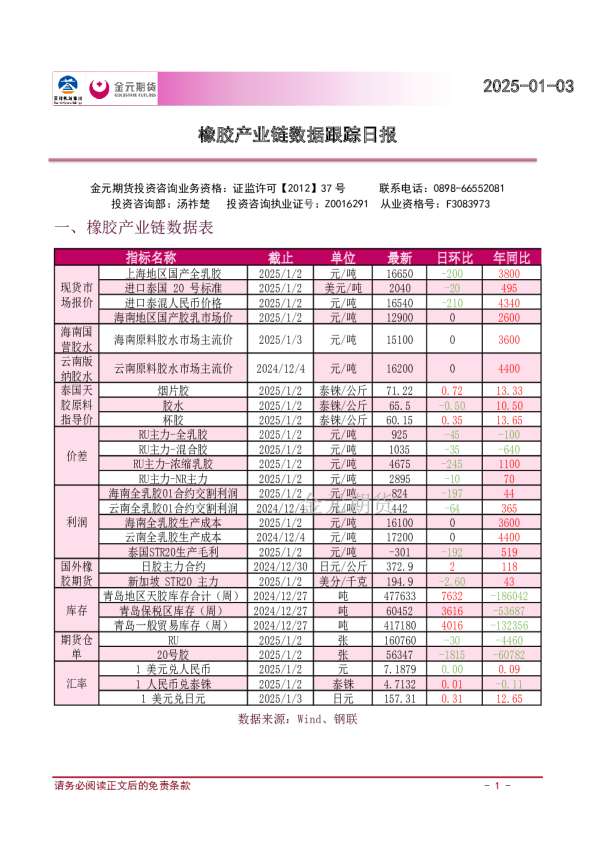 橡胶产业链数据跟踪日报
