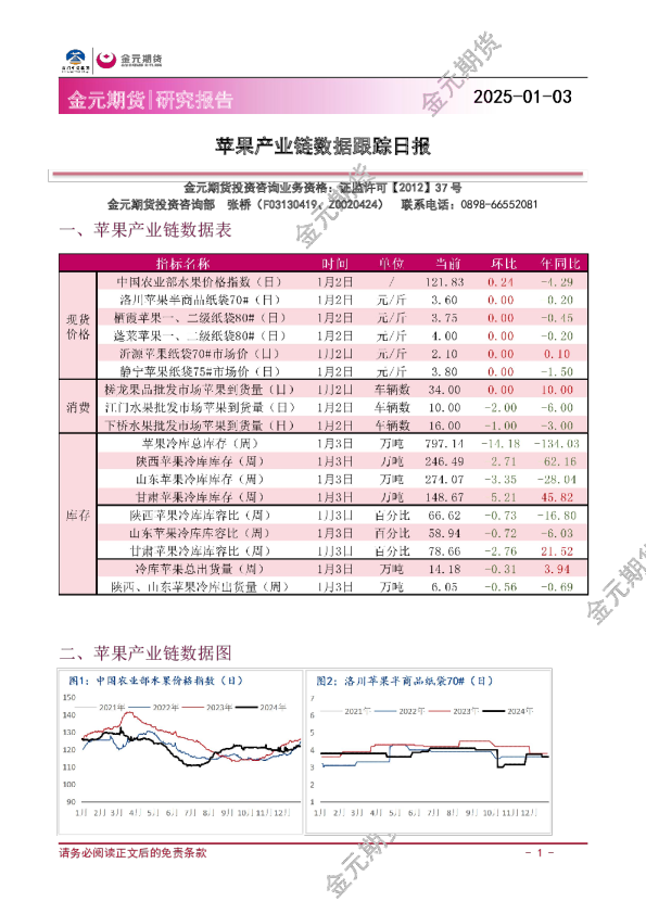 苹果产业链数据跟踪日报